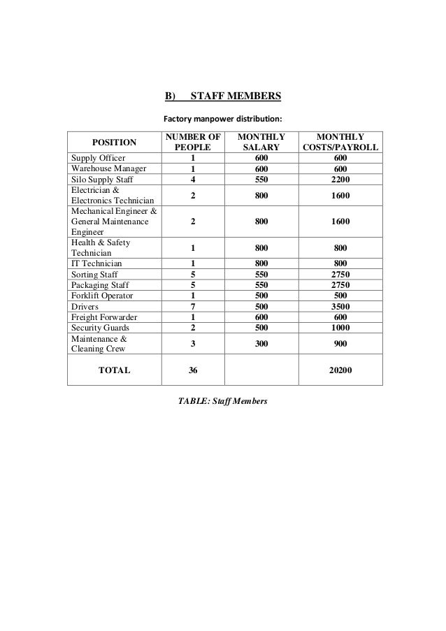 Saffron business plan picture