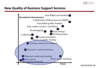 14
New Quality of Business Support Services
www.iit-berlin.de
 