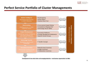 15
Perfect Service Portfolio of Cluster Managements
 