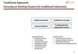 18
Traditional Approach:
Focusing on Existing Clusters (in traditional industries)
Funding agencies,
programme owners
Facilitate to innovateEnable to innovate
Cluster initiatives
Implementation
• Cluster support schemes
• Innovation support schemes
• SME support schemes
• Entrepreneurial support schemes
Operational Level
• Awareness raising
• Trust building
• Initiating cooperation
• Knowledge creation
• Knowledge transfer
• Common product
development
 