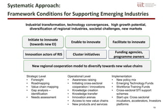 19
Systematic Approach:
Framework Conditions for Supporting Emerging Industries
New regional cooperation model to diversify towards new value chains
Industrial transformation, technology convergences, high growth potential,
diversification of regional industries, societal challenges, new markets
Funding agencies,
programme owners
Facilitate to innovate
Initiate to innovate
(towards new EI)
Enable to innovate
Innovation actors of RIS Cluster initiatives
Strategic Level
• Foresight
• Roadmapping
• Value chain mapping
• Gap analysis –
identification
• Needs assessment
Implementation
• New policy mix
• Emerging Technology Funds
• Workforce Training Funds
• Cross-sectoral STI support
schemes
• Start ups: Cross sectorial
incubators, accelerators, Investors
platforms
Operational Level
• Awareness raising
• Initiating cross-sectoral
cooperation / innovations
• Knowledge creation
• Knowledge transfer
• Innovation arenas
• Access to new value chains
• New products and services
 
