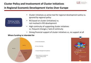 3
Cluster Policy and Involvement of Cluster Initiatives
in Regional Economic Development Varies Over Europe
• Cluster initiatives as active tool for regional development policy vs.
ignored by regional policy
• RIS based on cluster (initiatives) vs.
not involved in RIS development
• High continuity of supporting cluster initiatives
vs. frequent changes / lack of continuity
• Strong financial support of cluster initiatives vs. no support at all
Where funding is intended for
 