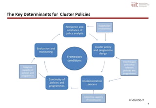 4
© VDI/VDE-IT
The Key Determinants for Cluster Policies
 