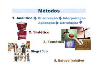Métodos
1. Analítico   Observação    Interpretação
               Aplicação    Correlação


         2. Sintético

                  3. Temático

        4. Biográfico


                        5. Estudo Indutivo
 