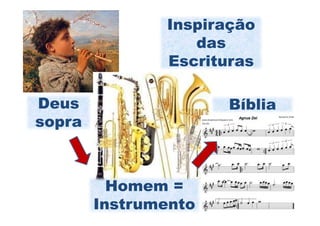 Inspiração
                  das
               Escrituras

Deus                  Bíblia
sopra



          Homem =
        Instrumento
 