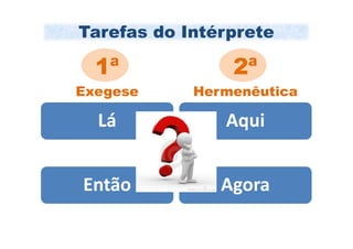 Tarefas do Intérprete

  1ª            2ª
Exegese     Hermenêutica

  Lá           Aqui


Então          Agora
 