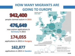 HOW MANY MIGRANTS ARE
GOING TO EUROPE
new asylum applications in
Germany in 2015
people claimed asylum in 2015
application...
