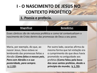 I - O NASCIMENTO DE JESUS NO
CONTEXTO PROFÉTICO
Pr. Moisés Sampaio de Paula 13
1. Poesia e profecia.
Magnificat Benedictus
Esses cânticos são de natureza profética e como tal contextualizam o
nascimento de Cristo dentro das promessas de Deus a seu povo.
Maria, por exemplo, diz que, ao
nascer Jesus, Deus estava se
lembrando das promessas feitas a
Abraão (Como falou a nossos pais,
Para com Abraão e a sua
posteridade, para sempre.
Lc 1.55).
Por outro lado, zacarias afirma da
mesma forma que tal visitação era
o cumprimento do que deus havia
prometido na antiguidade aos
profetas (Como falou pela boca
dos seus santos profetas, desde o
princípio do mundo; lc 1.70).
 