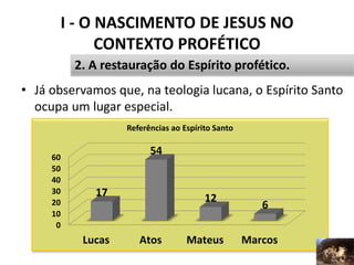 I - O NASCIMENTO DE JESUS NO
CONTEXTO PROFÉTICO
15
2. A restauração do Espírito profético.
• Já observamos que, na teologia lucana, o Espírito Santo
ocupa um lugar especial.
0
10
20
30
40
50
60
Lucas Atos Mateus Marcos
17
54
12
6
Referências ao Espírito Santo
 