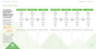 Experience based design guide | PDF