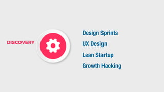 Design Sprints
UX Design
Lean Startup
Growth Hacking
 