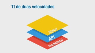 TI de duas velocidades
API
Digital
Tradicional
 