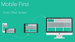 Mobile First
+
Every Other Screen
 