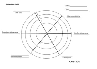 1
Emozioen adierazpena
Ahozko adierazpena
Animalien	
 ?sailkapena
Txotxongiloa
Adierazpen idatzia
Talde lana
EBALUAZIO DIANA
Izena:_________________
Data:__________________
PUNTUAZIOA:
1
2
3
4
 