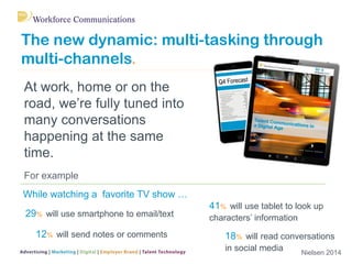 The new dynamic: multi-tasking through multi-channels. 
At work, home or on the road, we’re fully tuned into many conversa...