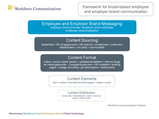 Workforce Communications Practice 
framework for broad-based employee and employer brand communication  
