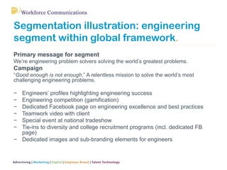 Segmentation illustration: engineering segment within global framework. 
Primary message for segment 
We’re engineering pr...
