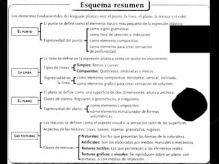 Los elementos básicos  del lenguaje visual
