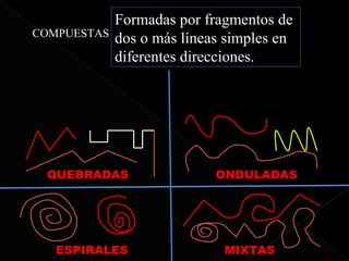 Formadas por fragmentos de
COMPUESTAS
             dos o más líneas simples en
             diferentes direcciones.




 QUEBRADAS                  ONDULADAS




   ESPIRALES                 MIXTAS
 