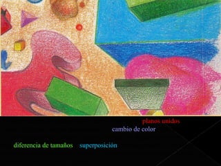 En este ejemplo de trabajo con planos se han usado planos unidos para dar
efecto de formas en tres dimensiones; el cambio de color entre planos acentúa
el efecto; plano más cercano oscuro y los que se alejan más claros. También
hay diferencia de tamaños y superposición, formas grandes e incompletas
porque no caben enteras en el papel, estas son las más cercanas. Las de pequeño
tamaño se aprecian muy lejanas.
 