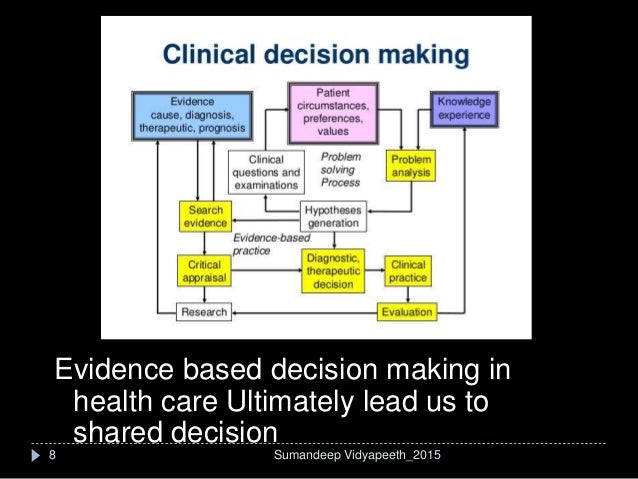 Evidence based decision making n concept of critical appraisal