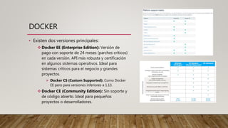 Docker para Dummies | PPTX