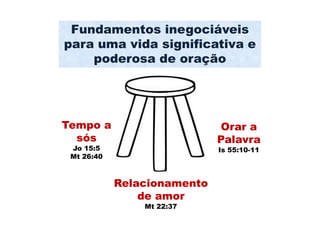 Fundamentos inegociáveis
para uma vida significativa e
    poderosa de oração




Tempo a                      Orar a
  sós                        Palavra
 Jo 15:5                     Is 55:10-11
 Mt 26:40



            Relacionamento
                de amor
                Mt 22:37
 