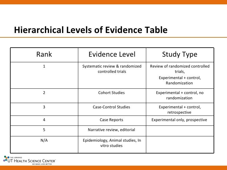 Module 2 EvidenceBased Dental Public Health