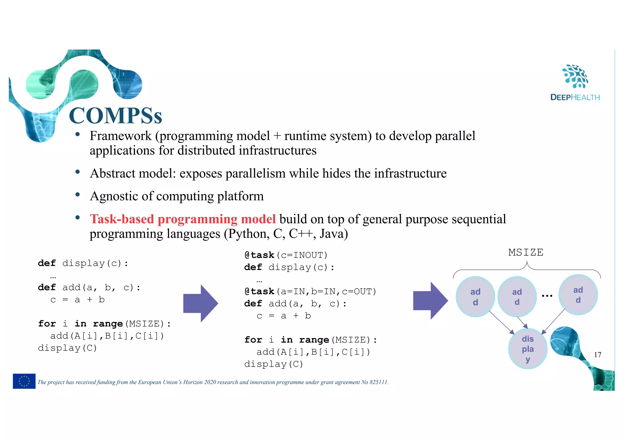 17
The project has received funding from the European Union’s Horizon 2020 research and innovation programme under grant agreement No 825111.
COMPSs
• Framework (programming model + runtime system) to develop parallel
applications for distributed infrastructures
• Abstract model: exposes parallelism while hides the infrastructure
• Agnostic of computing platform
• Task-based programming model build on top of general purpose sequential
programming languages (Python, C, C++, Java)
def display(c):
…
def add(a, b, c):
c = a + b
for i in range(MSIZE):
add(A[i],B[i],C[i])
display(C)
@task(c=INOUT)
def display(c):
…
@task(a=IN,b=IN,c=OUT)
def add(a, b, c):
c = a + b
for i in range(MSIZE):
add(A[i],B[i],C[i])
display(C)
ad
d
ad
d
ad
d
dis
pla
y
…
MSIZE
 