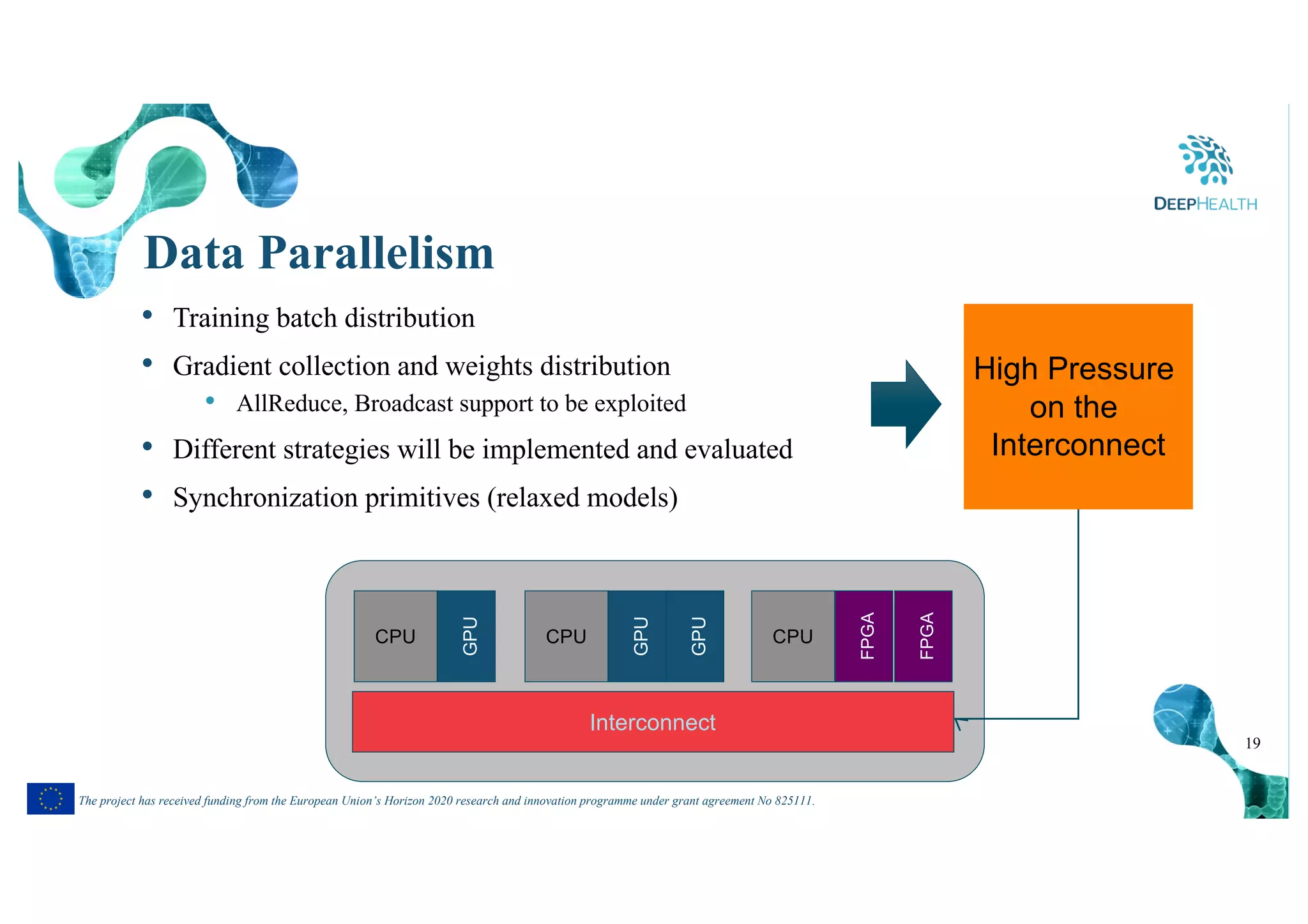 19
The project has received funding from the European Union’s Horizon 2020 research and innovation programme under grant agreement No 825111.
Data Parallelism
• Training batch distribution
• Gradient collection and weights distribution
• AllReduce, Broadcast support to be exploited
• Different strategies will be implemented and evaluated
• Synchronization primitives (relaxed models)
CPU
GPU
Interconnect
CPU GPU CPU
FPGA
FPGA
GPU
High Pressure
on the
Interconnect
 