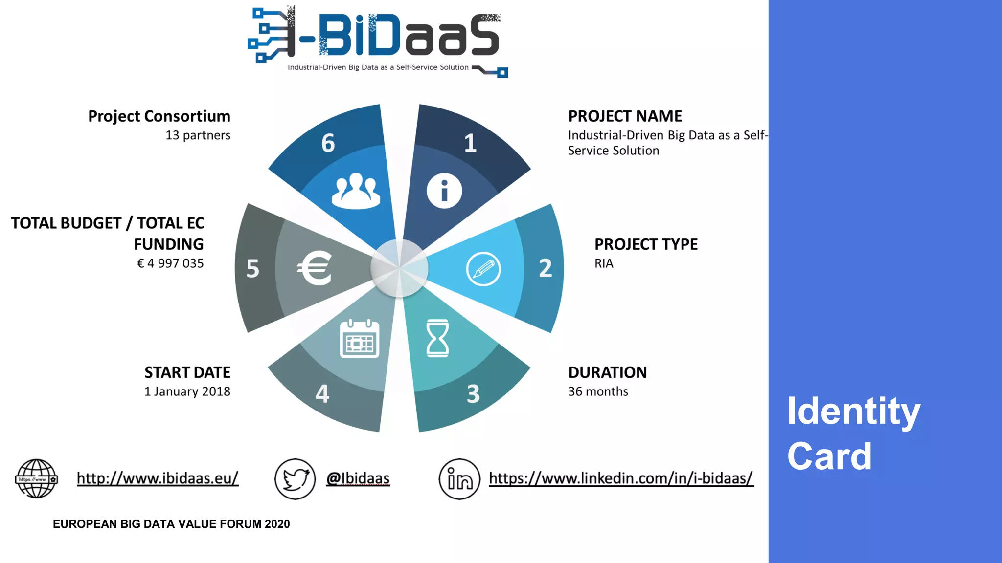 EUROPEAN BIG DATA VALUE FORUM 2020EUROPEAN BIG DATA VALUE FORUM 2020
Identity
Card
 