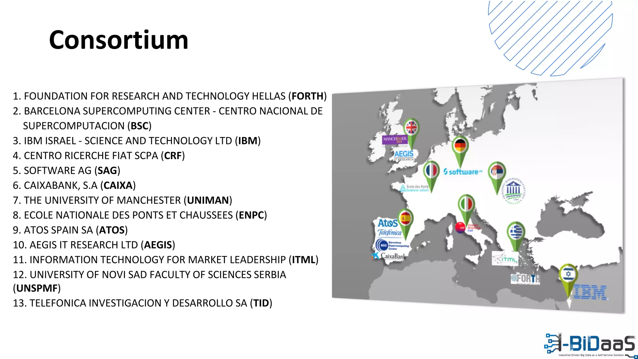 EUROPEAN BIG DATA VALUE FORUM 2020
1. FOUNDATION FOR RESEARCH AND TECHNOLOGY HELLAS (FORTH)
2. BARCELONA SUPERCOMPUTING CENTER - CENTRO NACIONAL DE
SUPERCOMPUTACION (BSC)
3. IBM ISRAEL - SCIENCE AND TECHNOLOGY LTD (IBM)
4. CENTRO RICERCHE FIAT SCPA (CRF)
5. SOFTWARE AG (SAG)
6. CAIXABANK, S.A (CAIXA)
7. THE UNIVERSITY OF MANCHESTER (UNIMAN)
8. ECOLE NATIONALE DES PONTS ET CHAUSSEES (ENPC)
9. ATOS SPAIN SA (ATOS)
10. AEGIS IT RESEARCH LTD (AEGIS)
11. INFORMATION TECHNOLOGY FOR MARKET LEADERSHIP (ITML)
12. UNIVERSITY OF NOVI SAD FACULTY OF SCIENCES SERBIA
(UNSPMF)
13. TELEFONICA INVESTIGACION Y DESARROLLO SA (TID)
Consortium
 