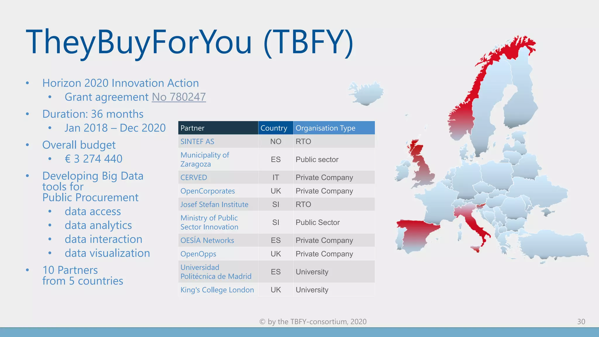 TheyBuyForYou (TBFY)
• Horizon 2020 Innovation Action
• Grant agreement No 780247
• Duration: 36 months
• Jan 2018 – Dec 2020
• Overall budget
• € 3 274 440
• Developing Big Data
tools for
Public Procurement
• data access
• data analytics
• data interaction
• data visualization
• 10 Partners
from 5 countries
30© by the TBFY-consortium, 2020
Partner Country Organisation Type
SINTEF AS NO RTO
Municipality of
Zaragoza
ES Public sector
CERVED IT Private Company
OpenCorporates UK Private Company
Josef Stefan Institute SI RTO
Ministry of Public
Sector Innovation
SI Public Sector
OESÍA Networks ES Private Company
OpenOpps UK Private Company
Universidad
Politécnica de Madrid
ES University
King's College London UK University
 