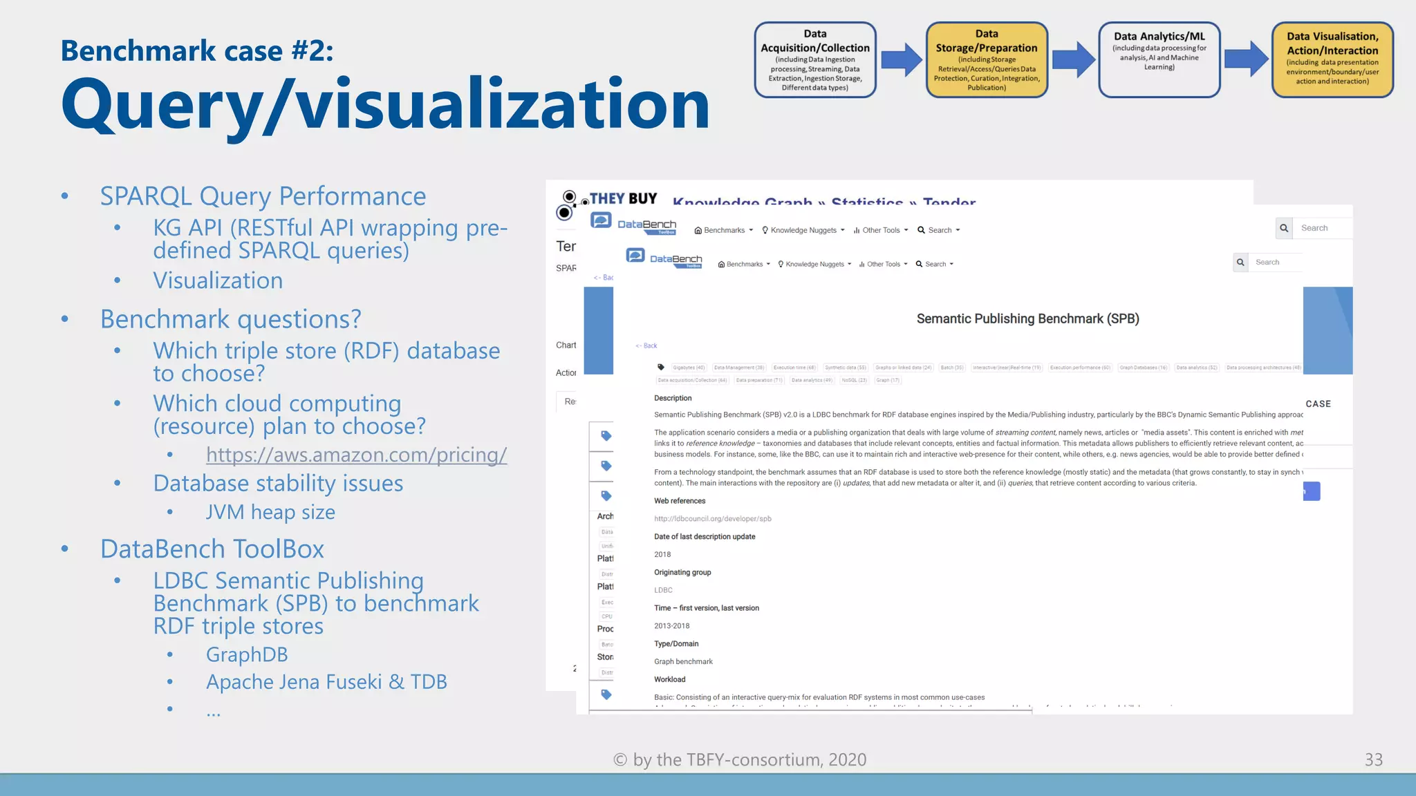 Benchmark case #2:
Query/visualization
33© by the TBFY-consortium, 2020
• SPARQL Query Performance
• KG API (RESTful API wrapping pre-
defined SPARQL queries)
• Visualization
• Benchmark questions?
• Which triple store (RDF) database
to choose?
• Which cloud computing
(resource) plan to choose?
• https://aws.amazon.com/pricing/
• Database stability issues
• JVM heap size
• DataBench ToolBox
• LDBC Semantic Publishing
Benchmark (SPB) to benchmark
RDF triple stores
• GraphDB
• Apache Jena Fuseki & TDB
• …
 