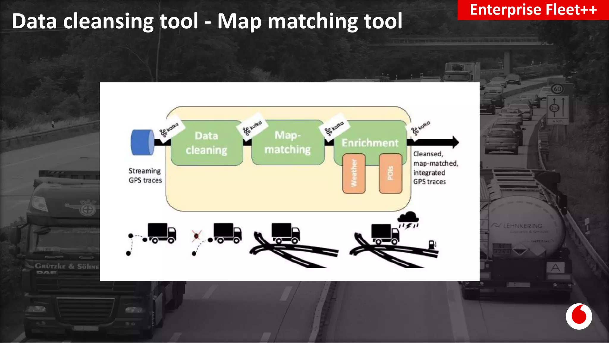 Data cleansing tool - Map matching tool
Enterprise Fleet++
 
