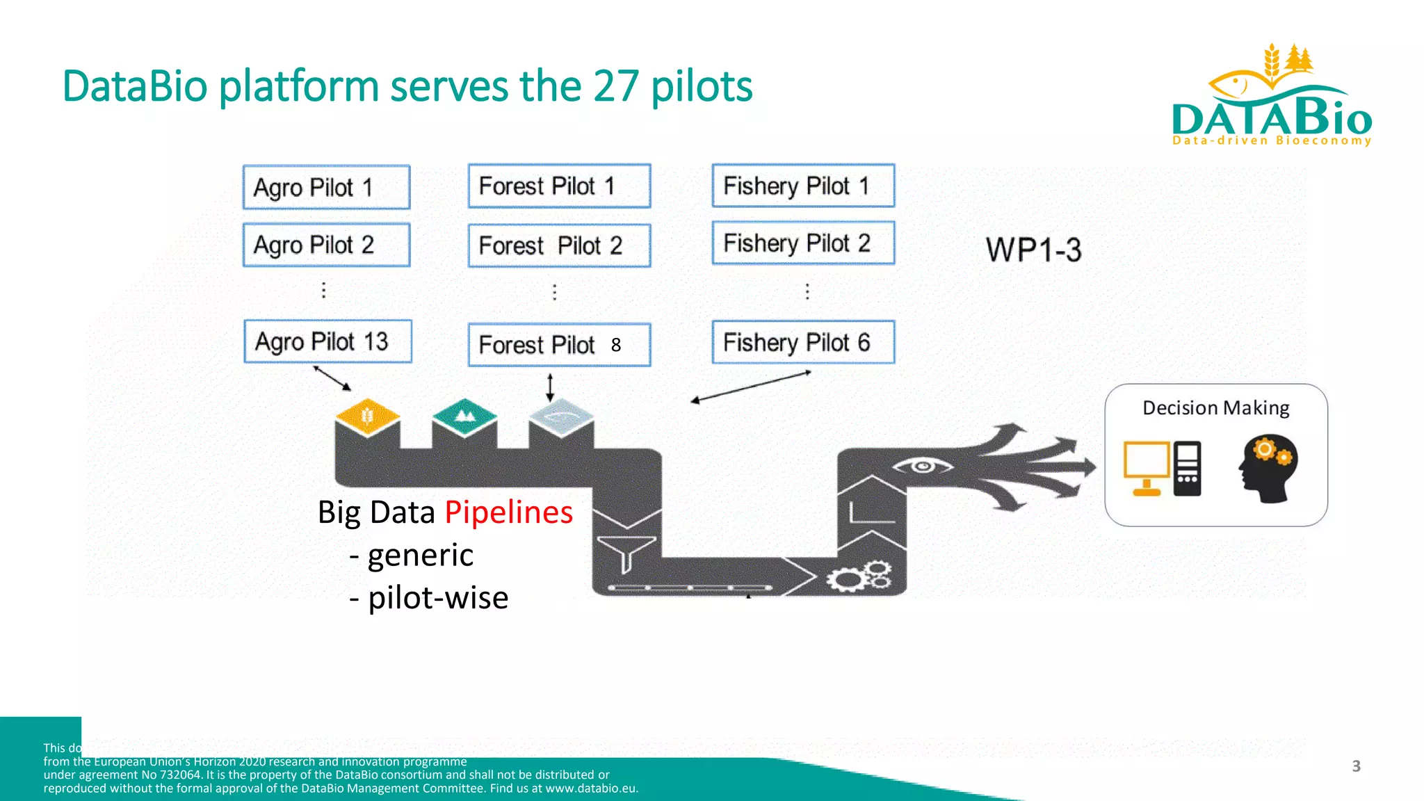 This document is part of a project that has received funding
from the European Union’s Horizon 2020 research and innovation programme
under agreement No 732064. It is the property of the DataBio consortium and shall not be distributed or
reproduced without the formal approval of the DataBio Management Committee. Find us at www.databio.eu.
3
DataBio platform serves the 27 pilots
Big Data Pipeline
8
Big Data Pipelines
- generic
- pilot-wise
 