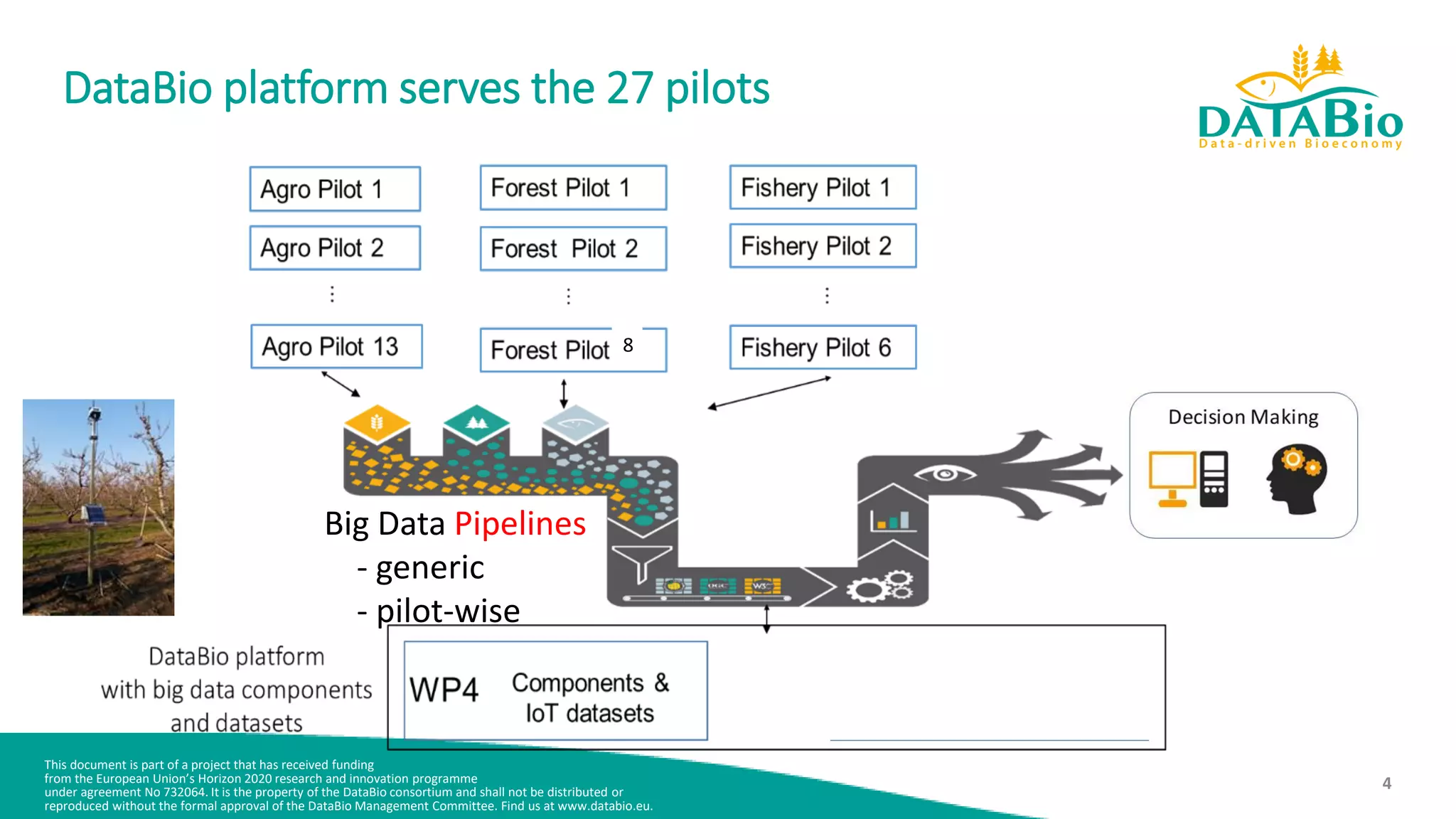 This document is part of a project that has received funding
from the European Union’s Horizon 2020 research and innovation programme
under agreement No 732064. It is the property of the DataBio consortium and shall not be distributed or
reproduced without the formal approval of the DataBio Management Committee. Find us at www.databio.eu.
4
DataBio platform serves the 27 pilots
8
Big Data Pipelines
- generic
- pilot-wise
 
