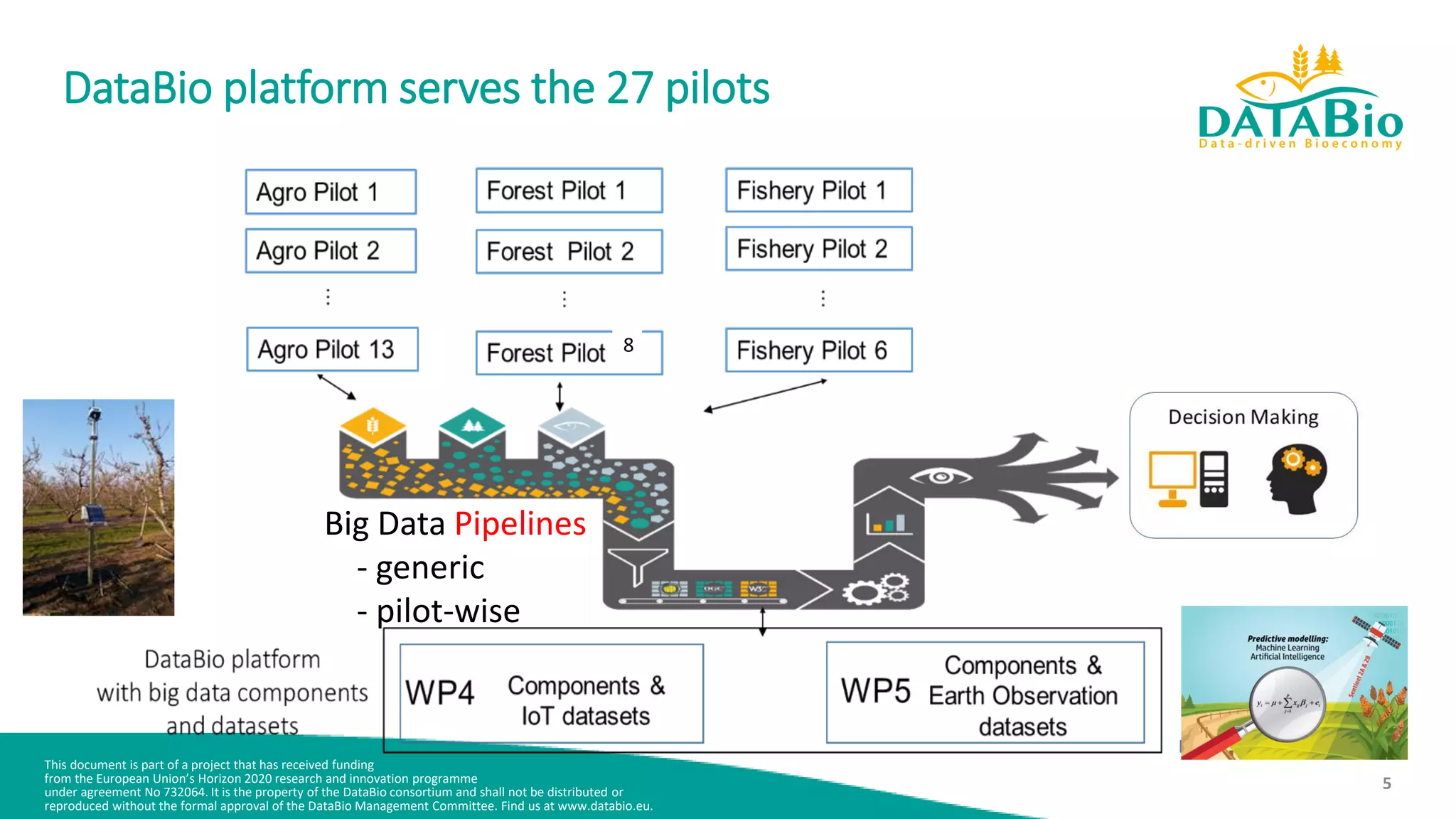 This document is part of a project that has received funding
from the European Union’s Horizon 2020 research and innovation programme
under agreement No 732064. It is the property of the DataBio consortium and shall not be distributed or
reproduced without the formal approval of the DataBio Management Committee. Find us at www.databio.eu.
5
DataBio platform serves the 27 pilots
Big Data Pipelines
- generic
- pilot-wise
8
 