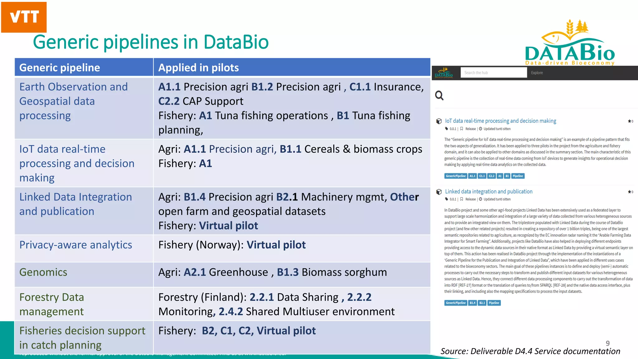 This document is part of a project that has received funding
from the European Union’s Horizon 2020 research and innovation programme
under agreement No 732064. It is the property of the DataBio consortium and shall not be distributed or
reproduced without the formal approval of the DataBio Management Committee. Find us at www.databio.eu.
9
Generic pipelines in DataBio
•
Generic pipeline Applied in pilots
Earth Observation and
Geospatial data
processing
A1.1 Precision agri B1.2 Precision agri , C1.1 Insurance,
C2.2 CAP Support
Fishery: A1 Tuna fishing operations , B1 Tuna fishing
planning,
IoT data real-time
processing and decision
making
Agri: A1.1 Precision agri, B1.1 Cereals & biomass crops
Fishery: A1
Linked Data Integration
and publication
Agri: B1.4 Precision agri B2.1 Machinery mgmt, Other
open farm and geospatial datasets
Fishery: Virtual pilot
Privacy-aware analytics Fishery (Norway): Virtual pilot
Genomics Agri: A2.1 Greenhouse , B1.3 Biomass sorghum
Forestry Data
management
Forestry (Finland): 2.2.1 Data Sharing , 2.2.2
Monitoring, 2.4.2 Shared Multiuser environment
Fisheries decision support
in catch planning
Fishery: B2, C1, C2, Virtual pilot
Source: Deliverable D4.4 Service documentation
 
