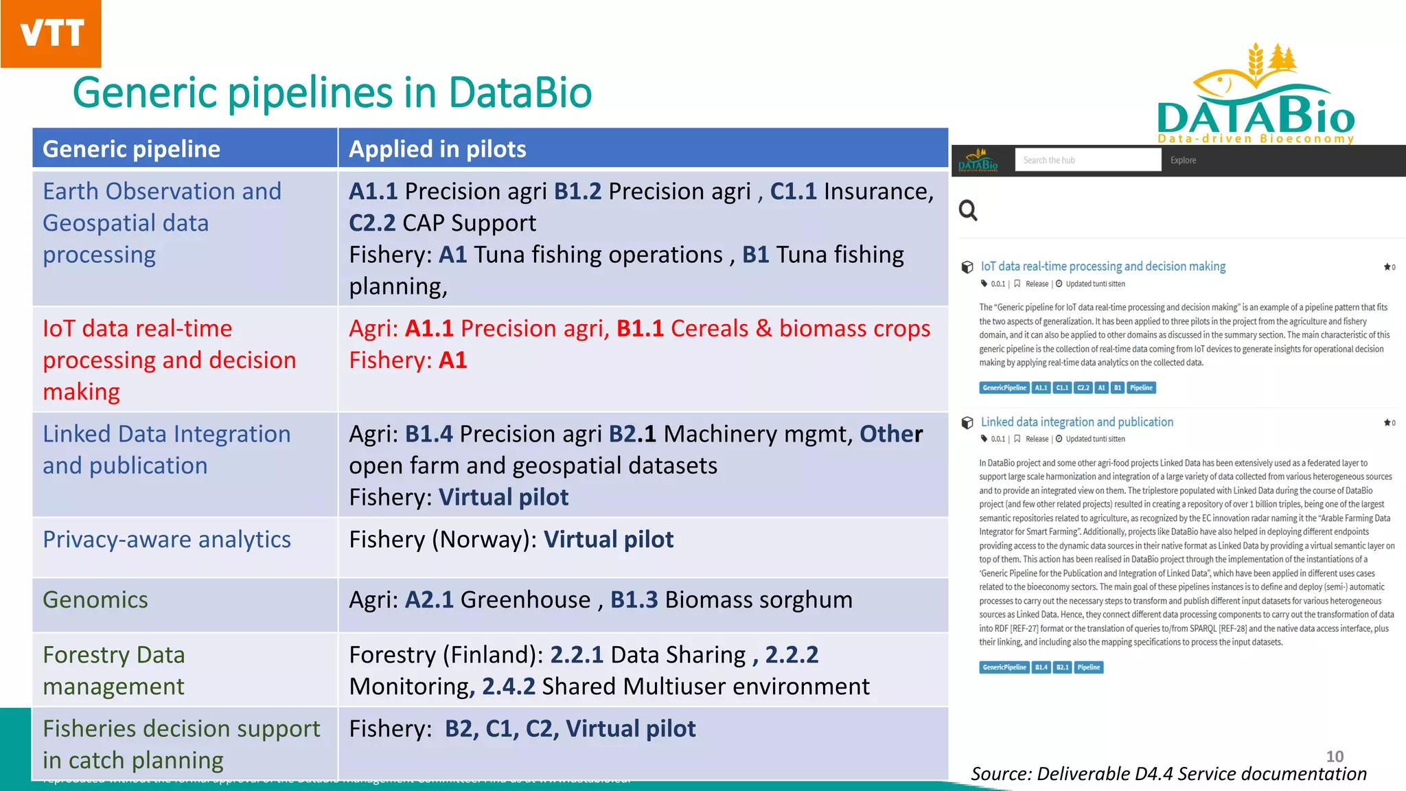 This document is part of a project that has received funding
from the European Union’s Horizon 2020 research and innovation programme
under agreement No 732064. It is the property of the DataBio consortium and shall not be distributed or
reproduced without the formal approval of the DataBio Management Committee. Find us at www.databio.eu.
10
Generic pipelines in DataBio
•
Generic pipeline Applied in pilots
Earth Observation and
Geospatial data
processing
A1.1 Precision agri B1.2 Precision agri , C1.1 Insurance,
C2.2 CAP Support
Fishery: A1 Tuna fishing operations , B1 Tuna fishing
planning,
IoT data real-time
processing and decision
making
Agri: A1.1 Precision agri, B1.1 Cereals & biomass crops
Fishery: A1
Linked Data Integration
and publication
Agri: B1.4 Precision agri B2.1 Machinery mgmt, Other
open farm and geospatial datasets
Fishery: Virtual pilot
Privacy-aware analytics Fishery (Norway): Virtual pilot
Genomics Agri: A2.1 Greenhouse , B1.3 Biomass sorghum
Forestry Data
management
Forestry (Finland): 2.2.1 Data Sharing , 2.2.2
Monitoring, 2.4.2 Shared Multiuser environment
Fisheries decision support
in catch planning
Fishery: B2, C1, C2, Virtual pilot
Source: Deliverable D4.4 Service documentation
 