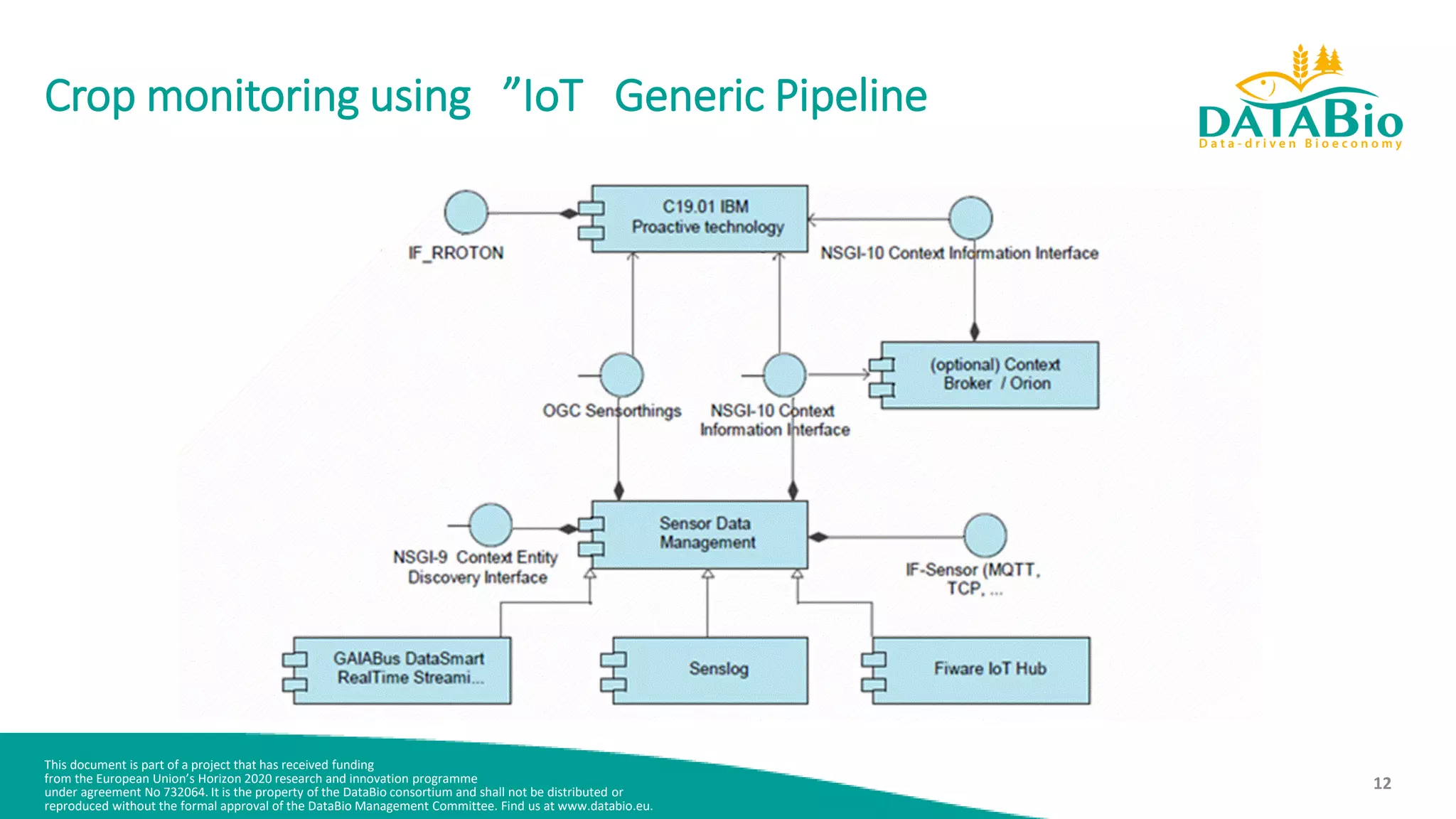 This document is part of a project that has received funding
from the European Union’s Horizon 2020 research and innovation programme
under agreement No 732064. It is the property of the DataBio consortium and shall not be distributed or
reproduced without the formal approval of the DataBio Management Committee. Find us at www.databio.eu.
12
Crop monitoring using ”IoT Generic Pipeline
 