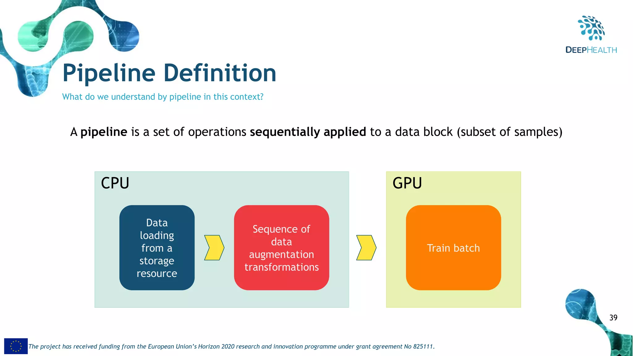 39
The project has received funding from the European Union’s Horizon 2020 research and innovation programme under grant agreement No 825111.
GPUCPU
A pipeline is a set of operations sequentially applied to a data block (subset of samples)
Data
loading
from a
storage
resource
Sequence of
data
augmentation
transformations
Train batch
Pipeline Definition
What do we understand by pipeline in this context?
 