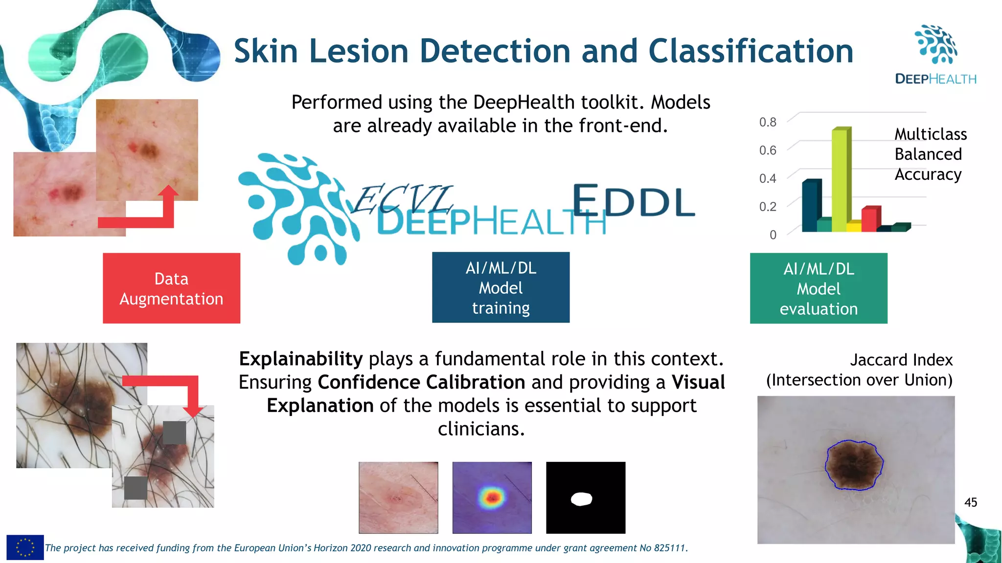 45
The project has received funding from the European Union’s Horizon 2020 research and innovation programme under grant agreement No 825111.
Data
Augmentation
AI/ML/DL
Model
training
AI/ML/DL
Model
evaluation
0
0.2
0.4
0.6
0.8
Skin Lesion Detection and Classification
Multiclass
Balanced
Accuracy
Jaccard Index
(Intersection over Union)
Performed using the DeepHealth toolkit. Models
are already available in the front-end.
Explainability plays a fundamental role in this context.
Ensuring Confidence Calibration and providing a Visual
Explanation of the models is essential to support
clinicians.
 