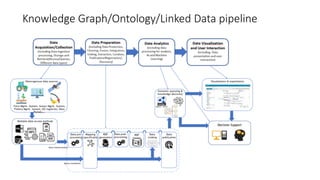 Knowledge Graph/Ontology/Linked Data pipeline
 