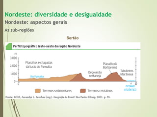1 complexo regional-do_nordeste