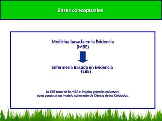 Enfermeria de Evidencia científica basada en MBE | PPT