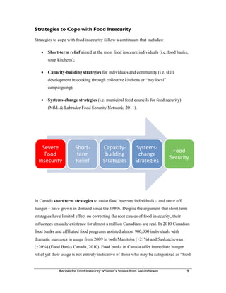 Str
Strat
•
•
•
In C
hung
strat
influ
food
dram
(+20
relie
In
Re
ategies to
tegies to cop
• Short-te
soup kitc
• Capacity
developm
campaign
• Systems-
(Nfld. &
anada short
ger – have gr
egies have li
uences on da
d banks and a
matic increas
0%) (Food B
ef yet their us
Severe 
Food 
nsecurity
cipes for Food
o Cope w
pe with food
rm relief aim
chens);
y-building s
ment in cook
ning);
-change stra
Labrador Fo
t term strate
rown in dem
imited effect
aily existence
affiliated foo
ses in usage f
Banks Canad
sage is not e
Sho
term
Reli
d Insecurity: W
with Food
insecurity f
med at the m
strategies fo
king through
ategies (i.e.
ood Security
egies to assis
mand since th
t on correcti
e for almost
od programs
from 2009 in
a, 2010). Fo
entirely indic
rt‐
m 
ef
C
S
Women’s Storie
Insecurit
follow a cont
most food ins
or individual
collective k
municipal fo
y Network, 2
st food insec
he 1980s. De
ing the root c
a million Ca
s assisted alm
n both Mani
ood banks in
cative of tho
Capacity‐
building 
trategies
es from Saskatc
ty
tinuum that i
secure indiv
s and comm
kitchens or “b
food councils
2011).
cure individu
espite the arg
causes of foo
anadians are
most 900,000
itoba (+21%
Canada offe
se who may
Syste
chan
Strate
chewan
includes:
iduals (i.e. f
munity (i.e. sk
buy local”
s for food se
uals – and st
gument that
od insecurity
e real. In 201
0 individuals
) and Saskat
er immediate
be categoriz
ems‐
nge 
egies
9
food banks,
kill
ecurity)
tave off
short term
y, their
10 Canadian
s with
tchewan
e hunger
zed as “food
Food 
Security
d
 