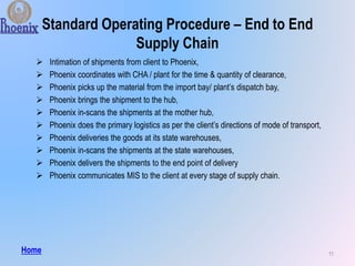 Phoenix Production Process Phoenix - Company Profile | PPSX