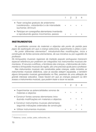1 2 3 4
• Fazer variações graduais de andamento
(«acelerando», «retardando») e de intensidade * * * *
(aumentar, diminuir)
• Participar em coreografias elementares inventando
e reproduzindo gestos movimentos, passos * * * *
INSTRUMENTOS
As qualidades sonoras de materiais e objectos são ponto de partida para
jogos de exploração em que a criança selecciona, experimenta e utiliza o som.
Ao juntar diferentes elementos2, introduzindo-lhes modificações, inicia a
construção de fontes sonoras elementares, de sua iniciativa ou por sugestão do
professor.
Os brinquedos musicais regionais da tradição popular portuguesa merecem
especial referência por poderem ser integrados nos instrumentos musicais ele-
mentares. O recurso a artífices, a familiares das crianças, a fabricantes de instru
mentos e brinquedos musicais da região, são uma preciosa ajuda para o professor.
Nos instrumentos musicais não construídos pelas crianças, estão incluídos os
instrumentos musicais didácticos, caso as escolas estejam equipadas, e também
alguns brinquedos musicais generalizados no País, passíveis de uma utilização de
grande interesse educativo. Casos haverá em que as crianças possuem ou têm
acesso a instrumentos musicais, que podem trazer e tocar na escola.
1 2 3 4
• Experimentar as potencialidades sonoras de
materiais e objectos * * * *
• Construir fontes sonoras elementares intro-
duzindo modificações em materiais e objectos * * *
• Construir instrumentos musicais elementares
seguindo indicações ordenadas de construção * *
• Utilizar instrumentos musicais * * * *
70
2 Madeiras, canas, cordas, peles, esferovites, etc.
 