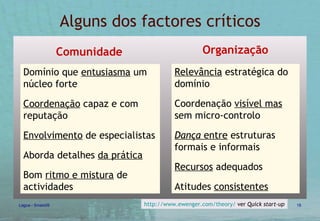 Alguns dos factores críticos Domínio que  entusiasma  um núcleo forte Coordenação  capaz e com reputação Envolvimento  de especialistas Aborda detalhes  da prática Bom  ritmo e mistura  de actividades Relevância  estratégica do domínio Coordenação  visível mas  sem micro-controlo Dança  entre  estruturas formais e informais Recursos  adequados Atitudes  consistentes Comunidade Organização http://www.ewenger.com/theory/  ver  Quick start-up 